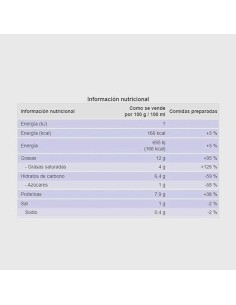 ALBONDIGAS 420 G LOURIÑO 2